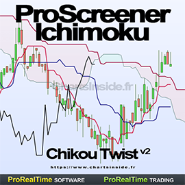 ProScreener Ichimoku Chikou Twist v2