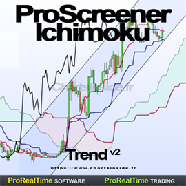 ProScreener Ichimoku Trend v2