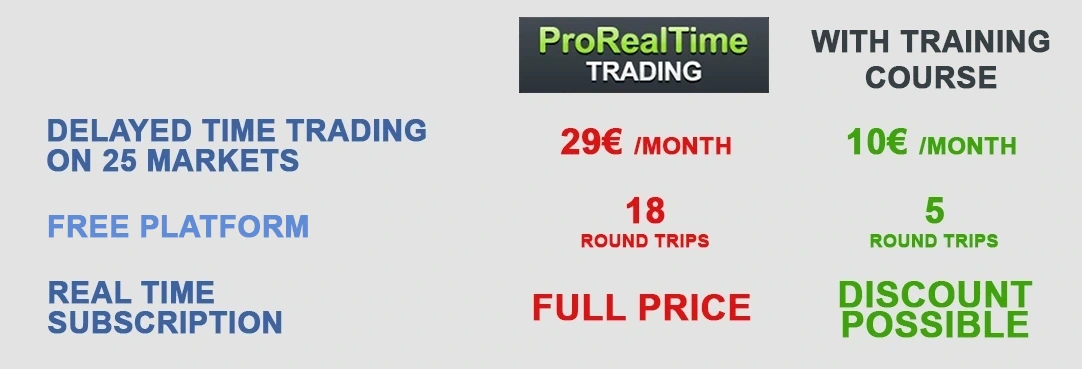 Preferential trading rates on ProRealTime Trading