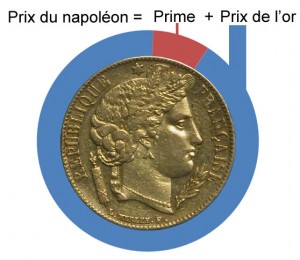 piece or napoleon