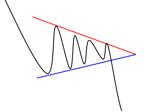 triangle symetrique de creux