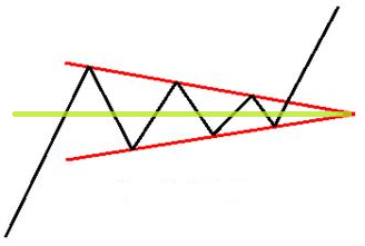 triangle symetrique de sommet