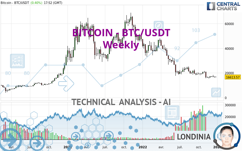 BITCOIN BTC USDT Weekly Technical Analysis Published On 12 29