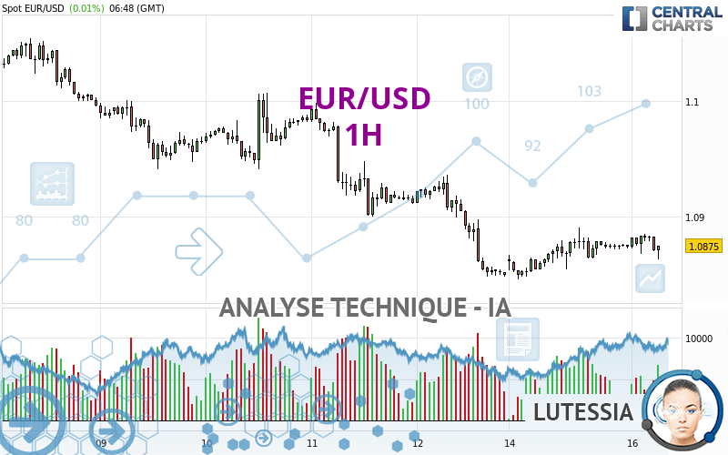 Analyse Technique Eur Usd H Publi E Le Gmt