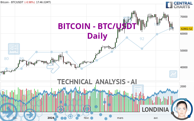 BITCOIN BTC USDT Daily Technical Analysis Published On 04 16 2024