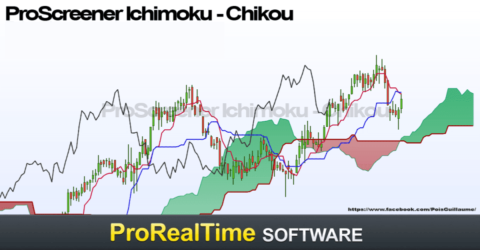 ProScreener Ichimoku Chikou