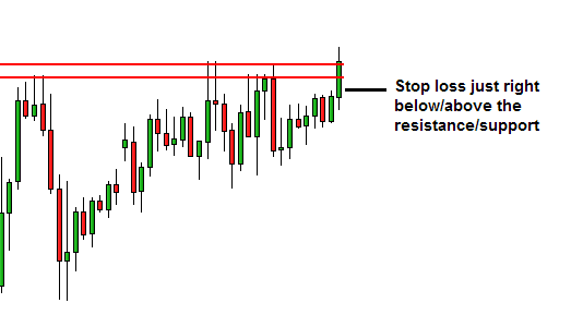 Stop loss below resistance