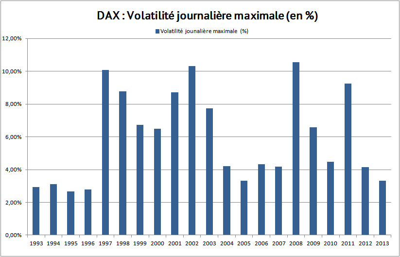 volatilité maximale DAX 40