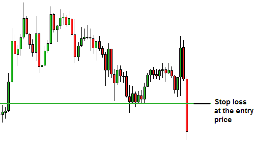 stop loss at the entry price