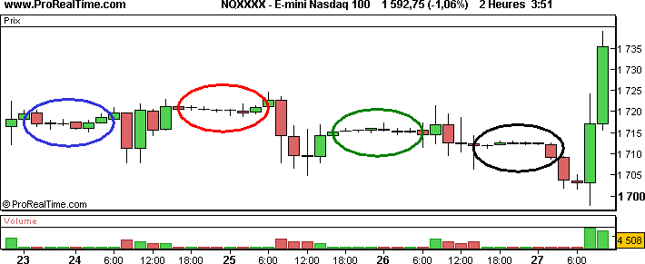tick charts view