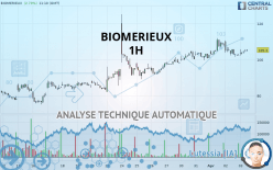 BIOMERIEUX - 1H