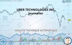 UBER TECHNOLOGIES INC. - Journalier