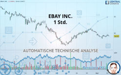 EBAY INC. - 1 Std.