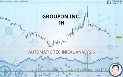 GROUPON INC. - 1H