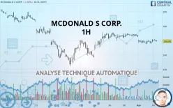 MCDONALD S CORP. - 1 uur