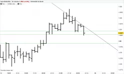 EUR/USD - 10 min.