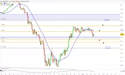 GBP/USD - 4 uur