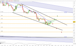 EUR/USD - 1 uur