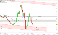 EUR/USD - Dagelijks