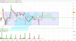 INGENICO GROUP - 1H