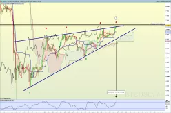 BITCOIN - BTC/USD - 4H