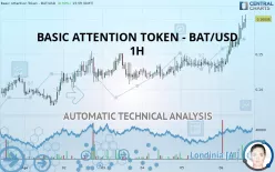 BASIC ATTENTION TOKEN - BAT/USD - 1 Std.