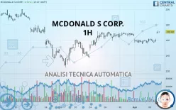 MCDONALD S CORP. - 1H