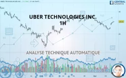 UBER TECHNOLOGIES INC. - 1H