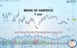 BANK OF AMERICA - 1 uur