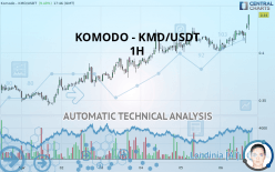 KOMODO - KMD/USDT - 1H