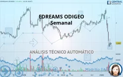 EDREAMS ODIGEO - Weekly