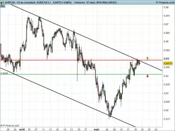 AUD/CAD - 4H