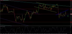 EUR/GBP - 30 min.