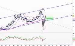 KINROSS GOLD CORP. - Diario