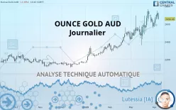 GOLD - AUD - Journalier