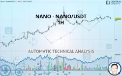 NANO - NANO/USDT - 1H