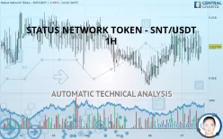 STATUS - SNT/USDT - 1H