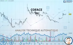 COFACE - 1 Std.