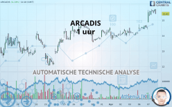 ARCADIS - 1 uur