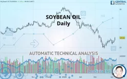 SOYBEAN OIL - Daily