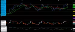 AUD/NZD - 4H