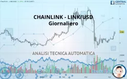 CHAINLINK - LINK/USD - Giornaliero