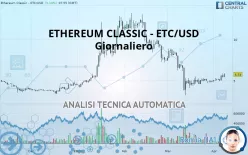 ETHEREUM CLASSIC - ETC/USD - Giornaliero