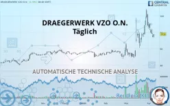 DRAEGERWERK VZO O.N. - Täglich