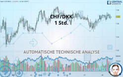 CHF/DKK - 1 Std.