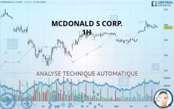 MCDONALD S CORP. - 1 uur