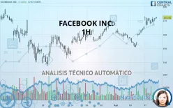 META PLATFORMS INC. - 1H