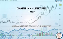 CHAINLINK - LINK/USD - 1 uur