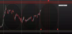 DAX40 PERF INDEX - 15 min.