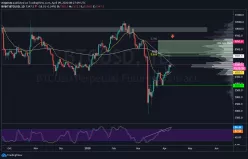 BITCOIN - BTC/USD - Daily